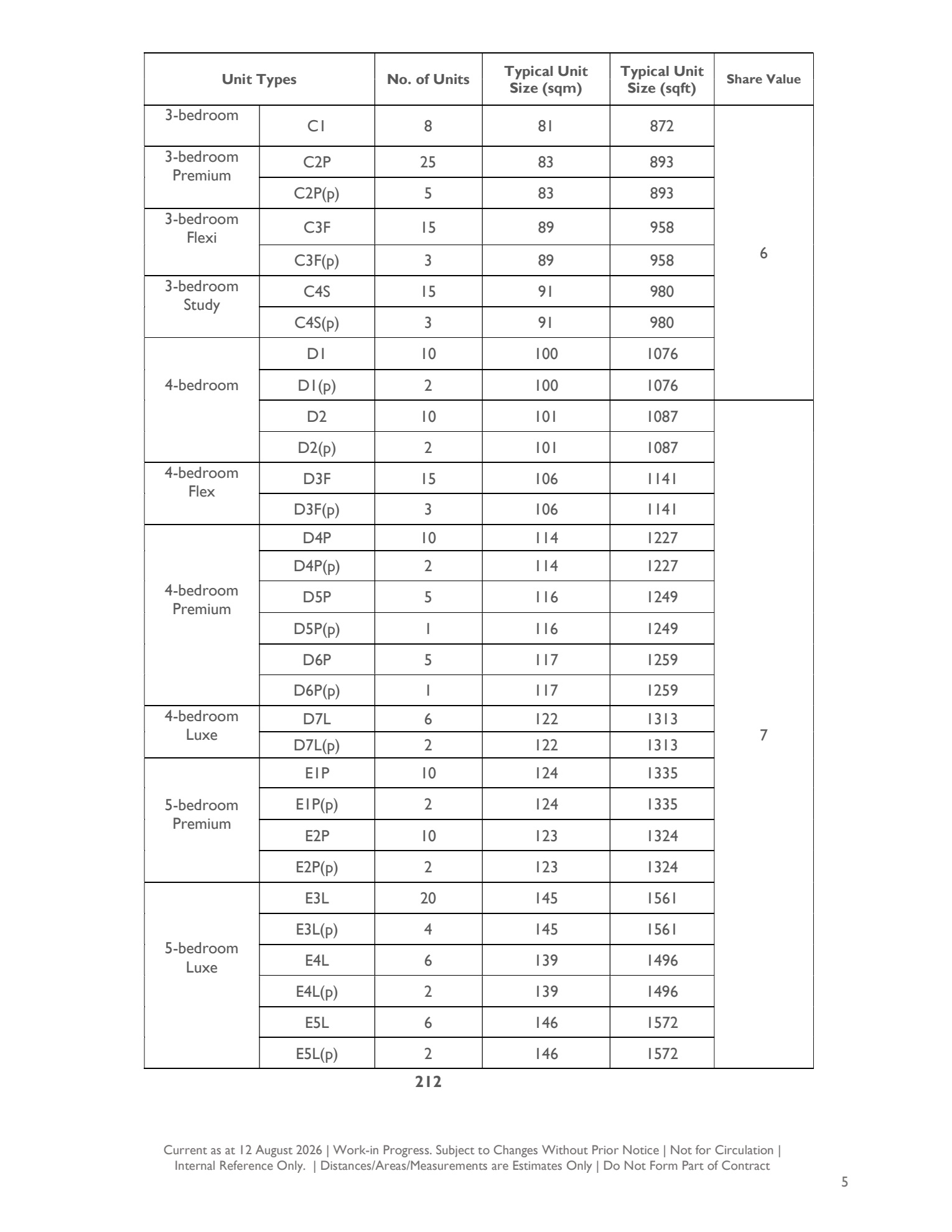Amberwood At Holland unit types, number of units and typical unit sizes from page 5 of the fact sheet