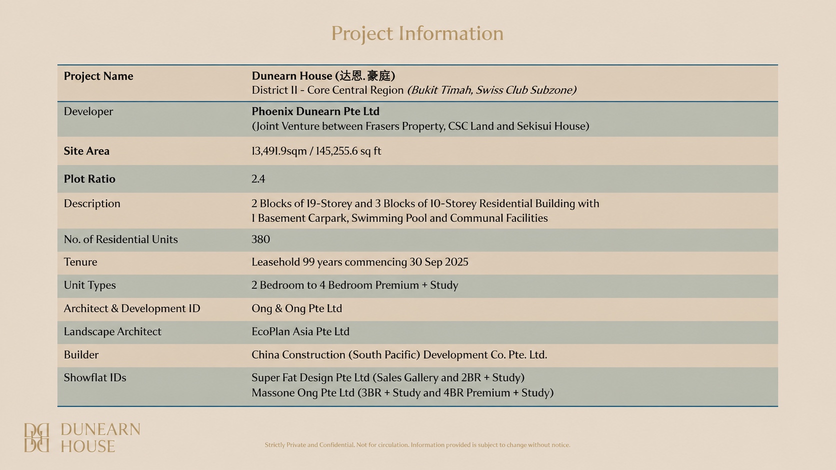 Dunearn House project information table